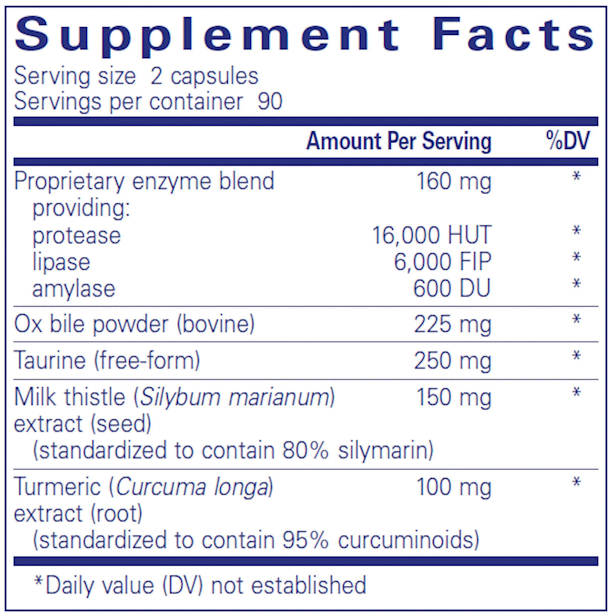 Digestion GB by Pure Encapsulations Supplement Facts