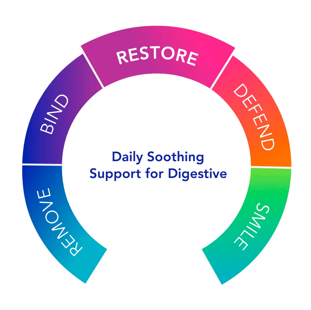 Biocidin Botanicals Graphic