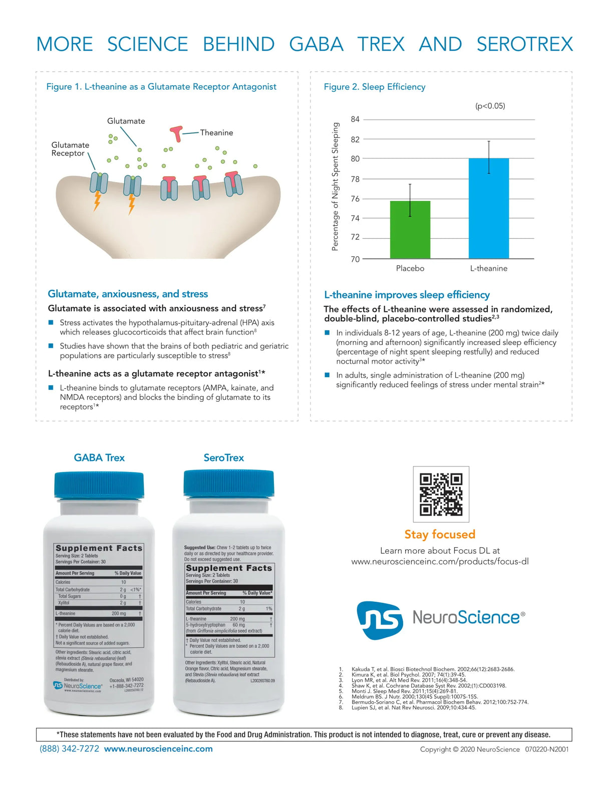 GABA Trex by NeuroScience Fact Sheet pg 2