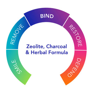 Biocidin Botanicals Graphic