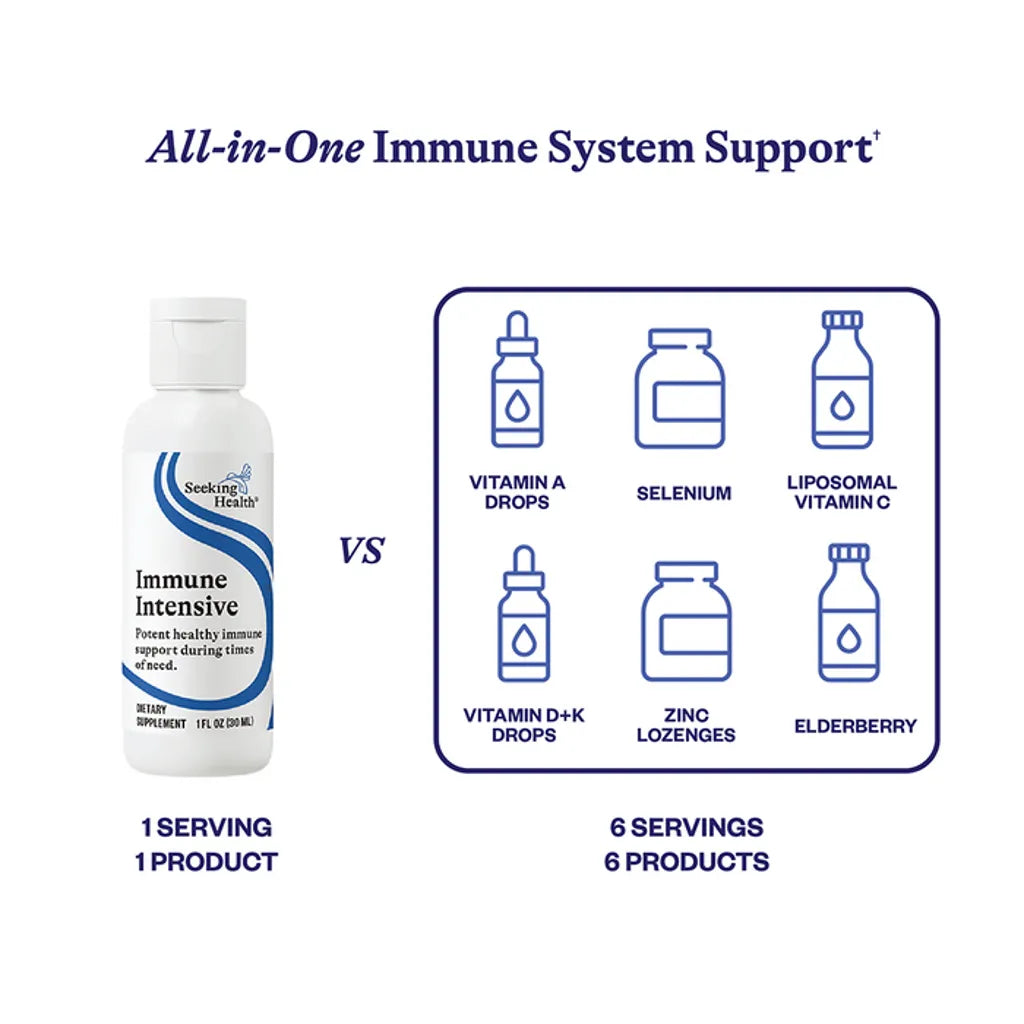 Immune Intensive
