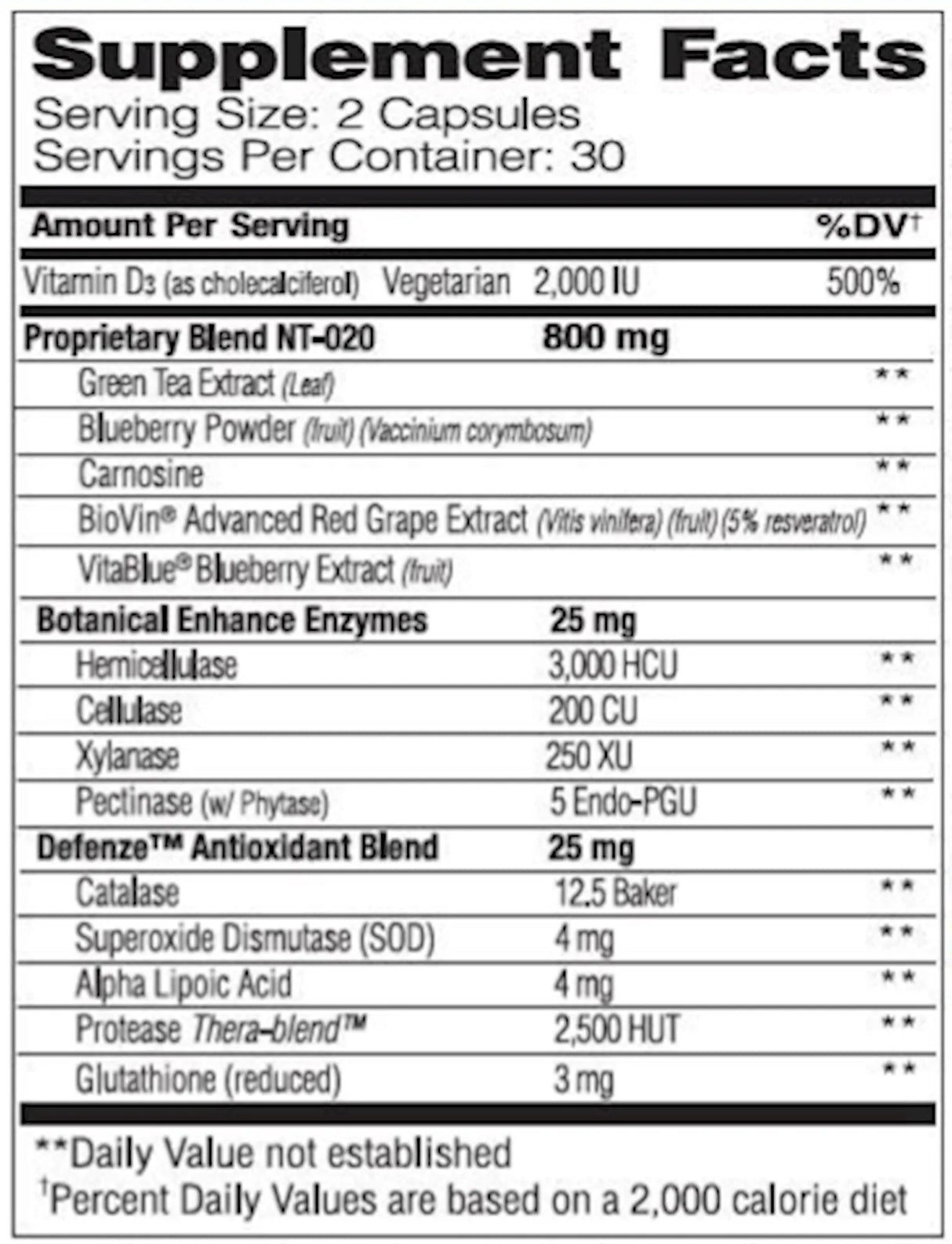Stem Xcell Pro by Enzyme Science Supplement Facts