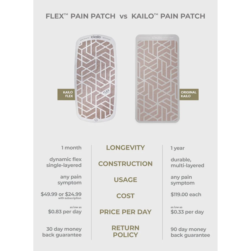 Flex™ Pain Patch by Kailo Comparison Chart