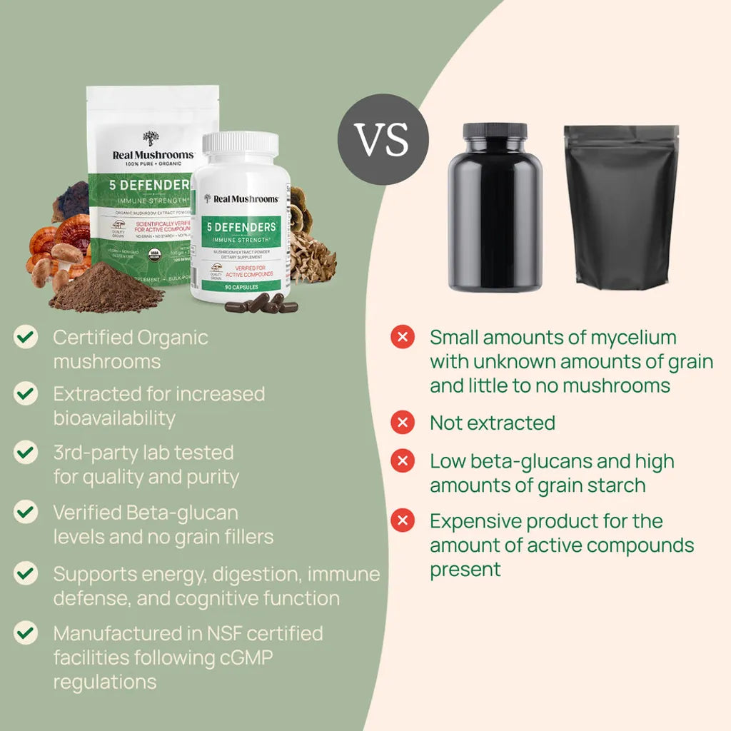 5 Defenders Mushroom Powder by Real Mushrooms Promotional Material ours vs theirs