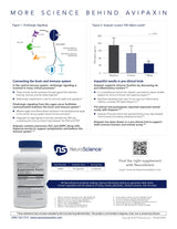 Avipaxin by NeuroScience Fact Sheet pg 2