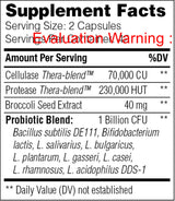 Candidase Pro by Enzyme Science Supplement Facts