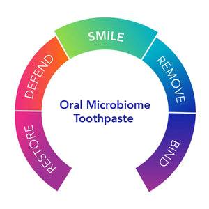 Biocidin Botanicals Graphic