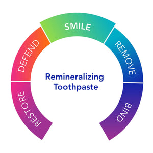 Dentalmin PRO by Biocidin Botanicals