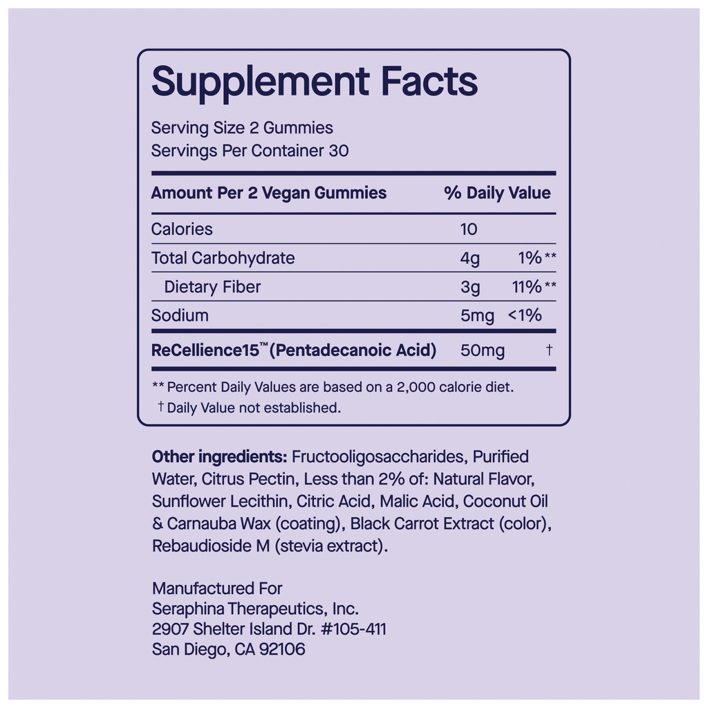 Fatty15 Gummies for Kids