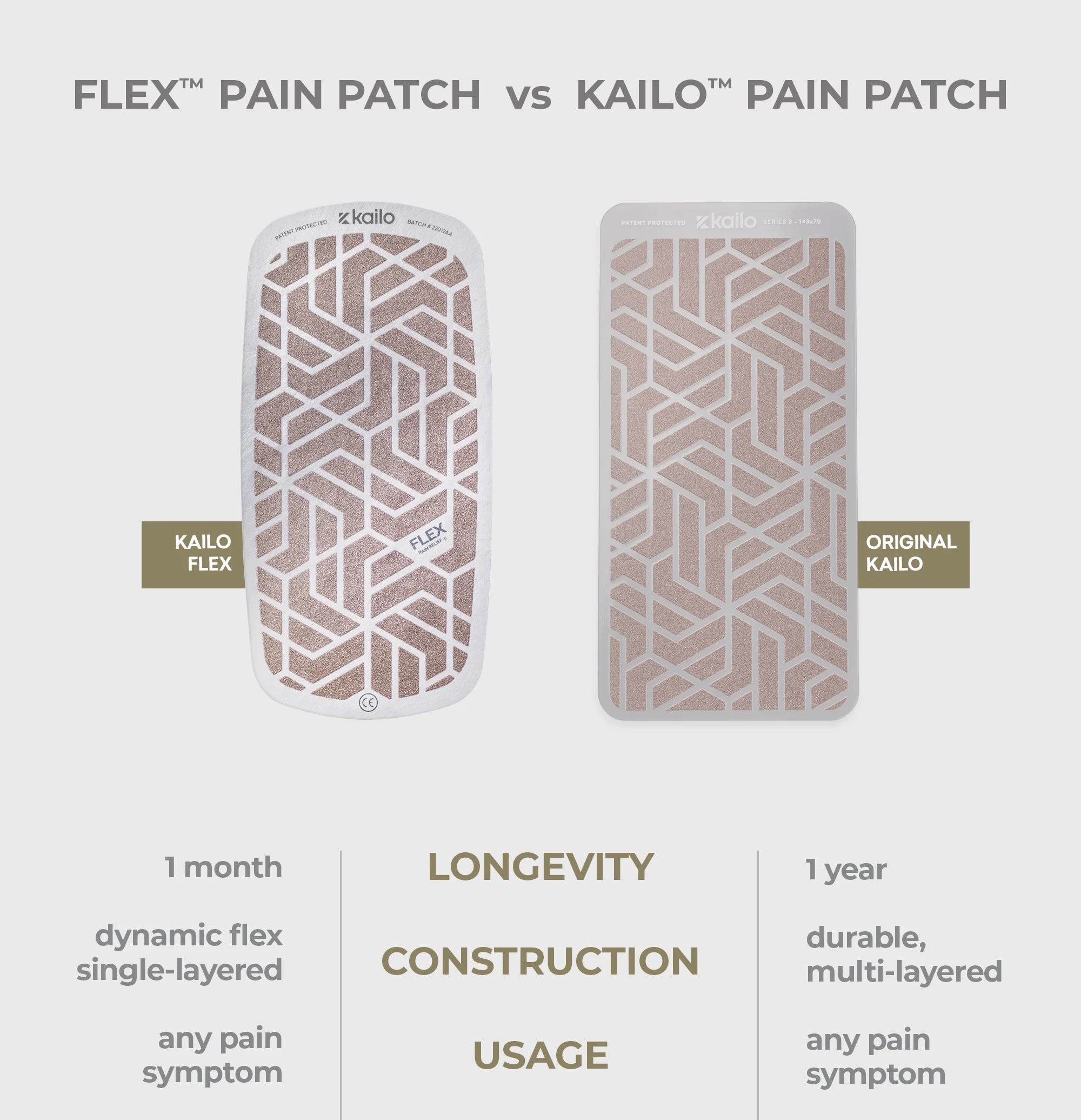 Kailo Flex vs Kailo Original Comparison Chart