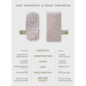 Flex™ Pain Patch by Kailo Comparison Chart