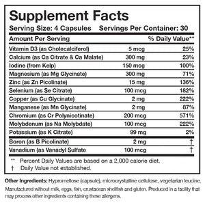 Core Minerals by Researched Nutritionals Supplement Facts