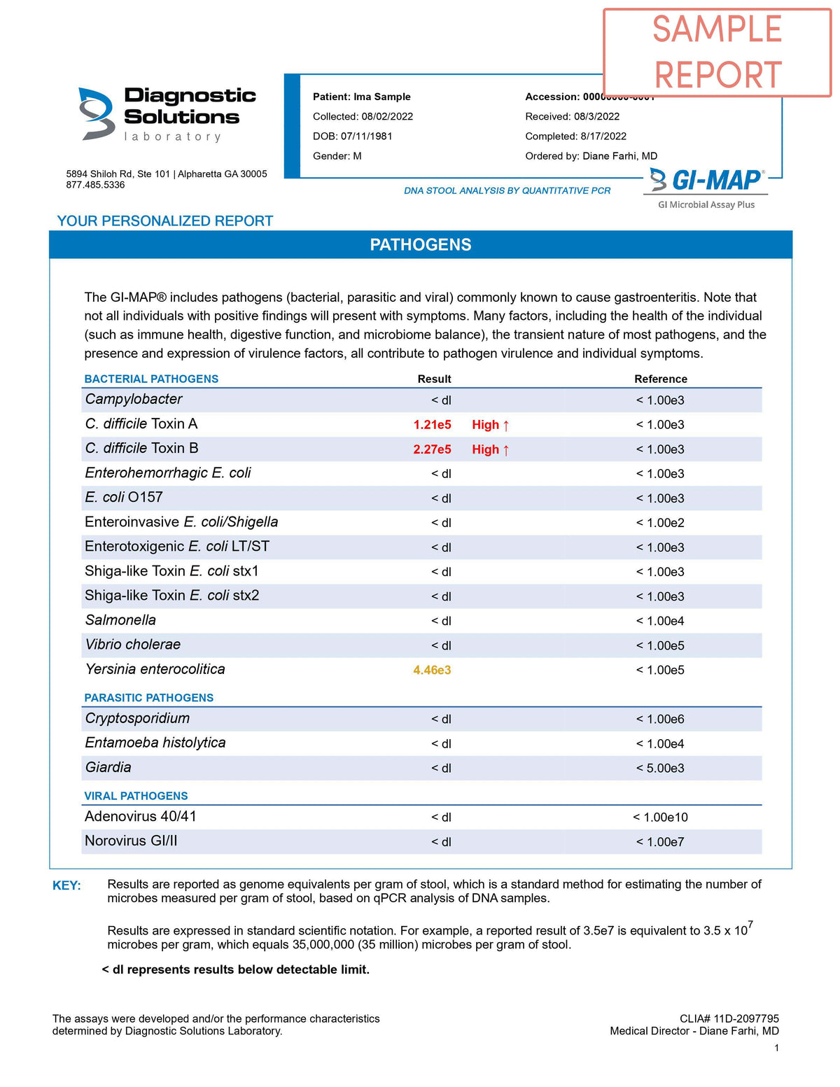 Gi Map Collection Instructions.pdf GI-MAP Test by Diagnostic Solutions - Charny Healing