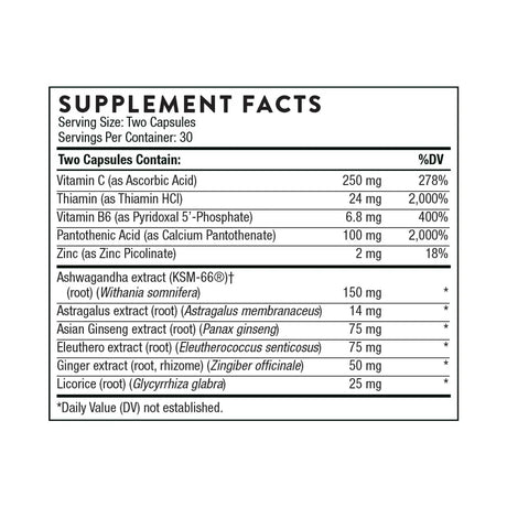 Phytisone by Thorne Supplement Facts