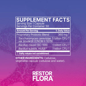 RestorFlora by Microbiome Labs Supplement Facts